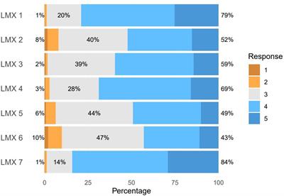 Reducing the risk of suicidal behaviors in medical graduate students: exploration of student-supervisor relationship and subjective family socioeconomic status